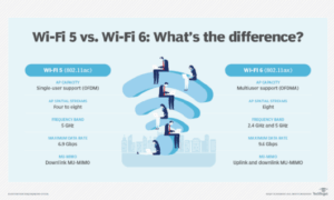 perbedaan-wifi-6-dan-wifi-5