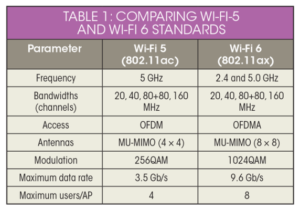 perbedaan-wifi-6-dan-wifi-5