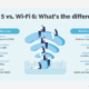 perbedaan-wifi-6-dan-wifi-5