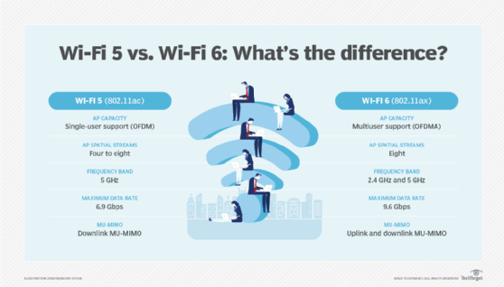 perbedaan-wifi-6-dan-wifi-5